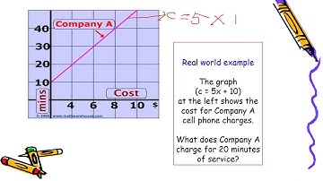 Graphing Linear Equations II Teacher Marife Adonis