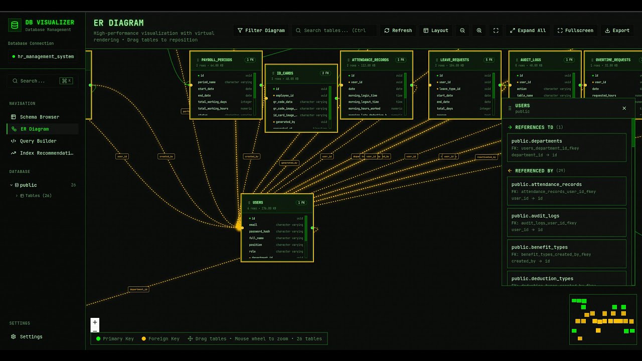 I Built a Better Database Tool Than pgAdmin | PostgreSQL Manager ...