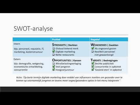 Video: SWOT-analise van 'n restaurant: reëls en 'n voorbeeld