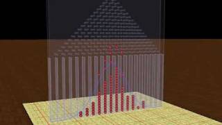 Normal distribution graph