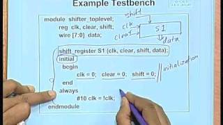 Lec-7 Verilog: Part-VI