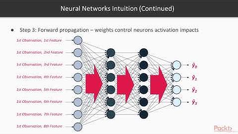 Google Cloud Machine Learning with TensorFlow - learn Data Science