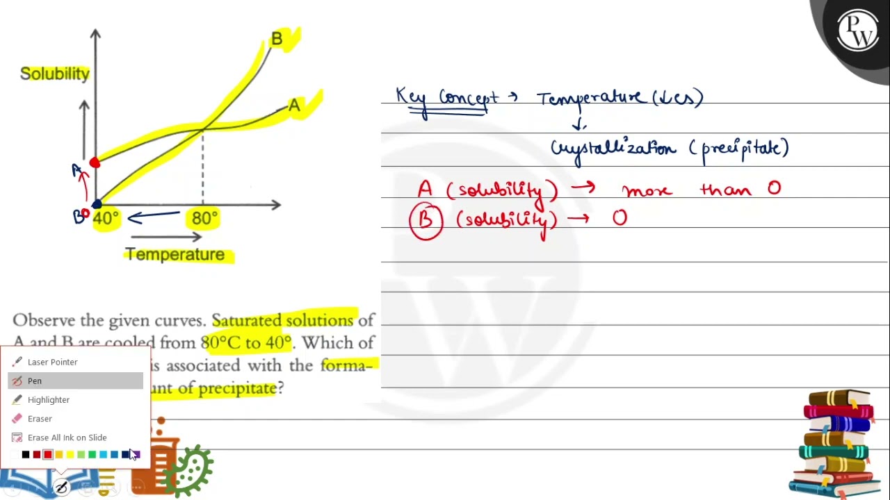 Observe the given curves. Saturated solutions of
\( \mathrm{A} \) a...