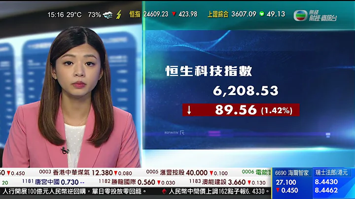 智富360｜2021年09月16日｜發改委｜釋放國家儲備｜樓市速遞 - 天天要聞