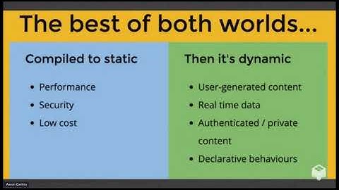 Building a static website with Silverstripe and Gatsby - Aaron Carlino - StripeCon 2020