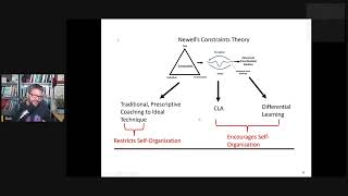 Is skill acquisition theory "psychobabble that confuses coaches" and is "hindering not helping"?
