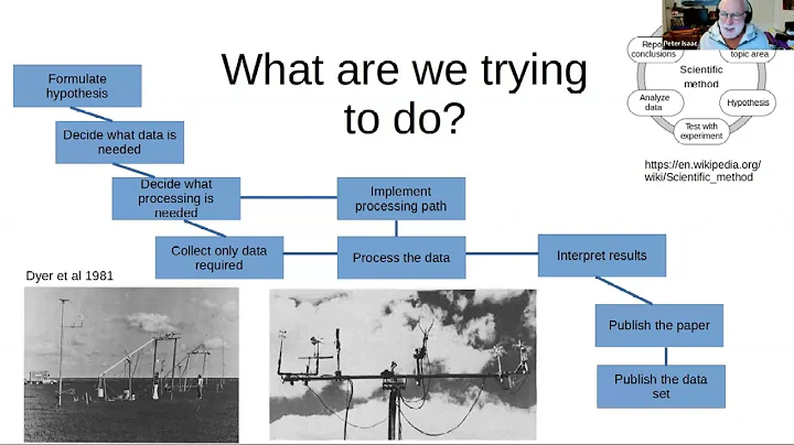 FLUXNET ECN Workshop Day #2 - ASIA/OCEANIA REGION