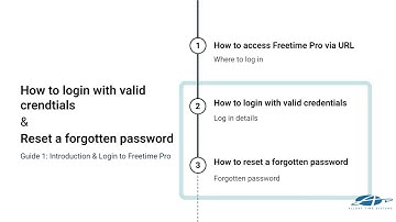 Guide 1  Introduction & Login to Freetime Pro Cloud Time Attendance System
