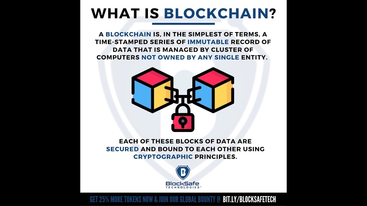 Blocksafe Technologies Review 2019 with George Waller & Max Garza III.