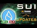 SUI Price Update Today: Next Move, Targets &amp; Elliott Wave Technical Breakdown