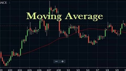 How to use Moving average & RSI indicator in zerodha kite app
