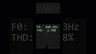 Can Your Ears Beat the Audio Precision APx555? 🎧🔬 | The THD Illusion