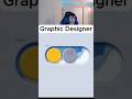Graphics Designer vs Programmer Coder vs Designer @Adobe and beyond #shorts #designer #programmer
