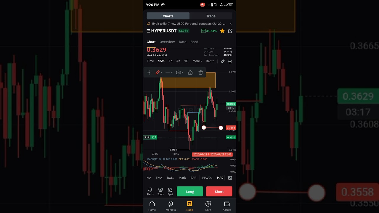 live trade on HYPERUSDT