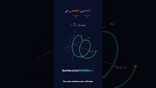 Euler’s Formula is actually a 3D HELIX