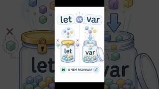 А ты знаешь, в чем разница между var и let в языке Swift? #swift #ios #coding #apple #xcode