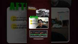 Timeline editing Short-form video