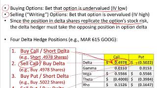 AdvFinMod Topic 17   Section 3 BSM Delta Hedging a Long Call for One Day