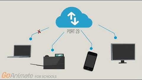 90 Seconds of Networking - Telnet