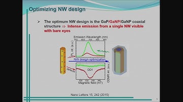 Technical Career- Irena Buyanova