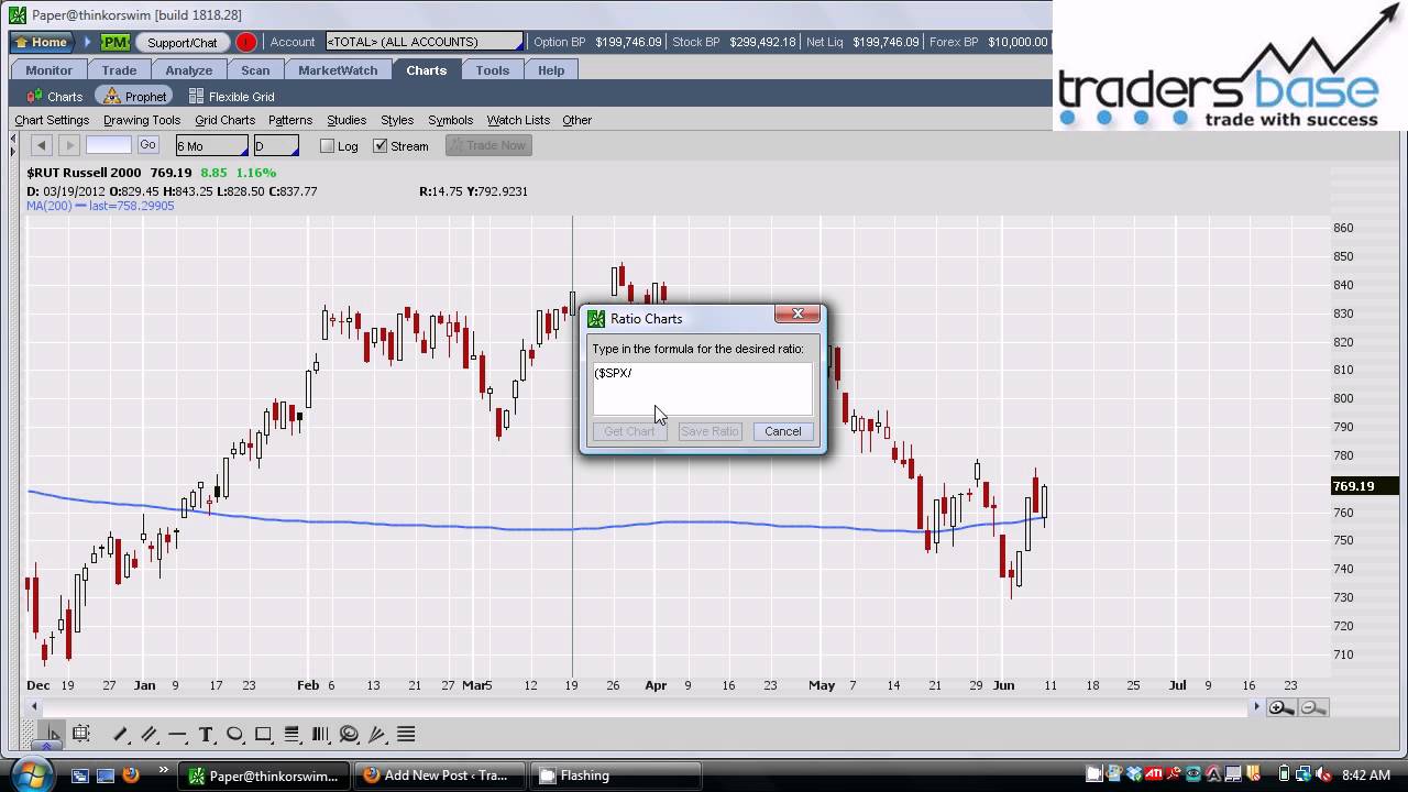TradersBase.com - How To Use Relative Strength to Improve Trading Performance