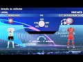Pes 2023 PSP Corinthians x Bayern Munchen