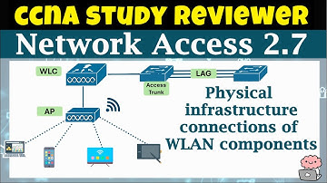 CCNA Study Reviewer -2.7 Describe Physical  connections of WLAN components  (with Flashcards)