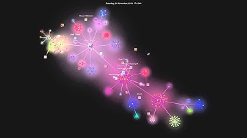 Bitcoin GitHub History Visualized (Again) January 14, 2015