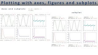 Matplotlib plotting axes, figures subplots - Lesson 5 - YouTube