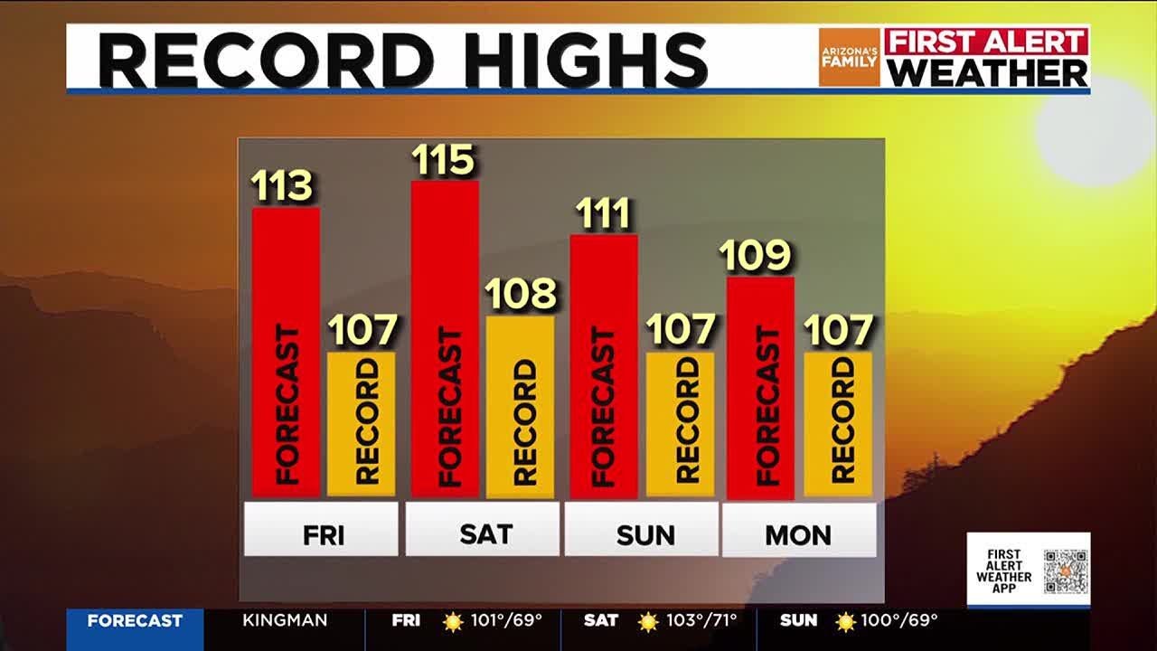 Expect record-breaking heat this weekend across Phoenix - YouTube