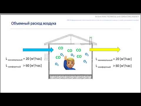 ТМ-1.1 Расход воздуха. Базовые понятия и размерности для систем вентиляции.