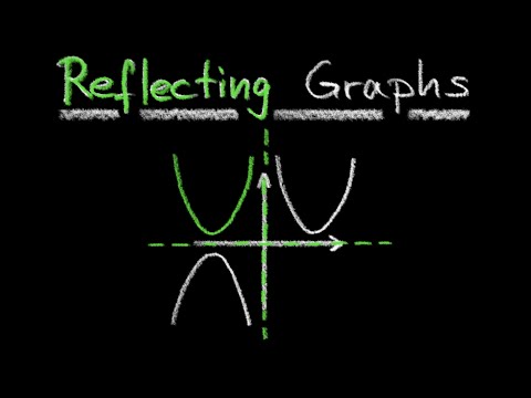 Reflecting Graphs