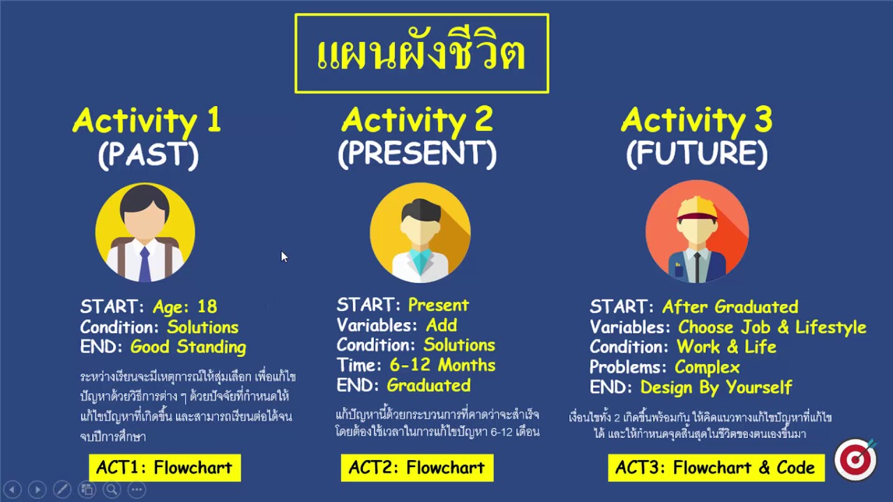 สอน Systematic Thinking EP.3 เรียนรู้วิธีฝึกกระบวนการคิดให้เป็นระบบ คิด ...