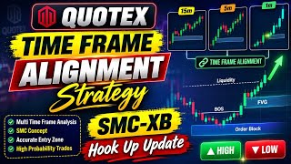 Time Frame Alignment Ultimate Support And Resistance Guide For Binary Options Quotex [High Win Rate]