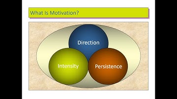 OB- Organizational Behaviour- SE CSE-IT- Motivation