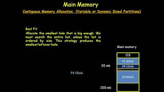 MEMORY ALLOCATION ALGORITHM (FIRST-FIT,BEST-FIT AND WORST-FIT) IN OS