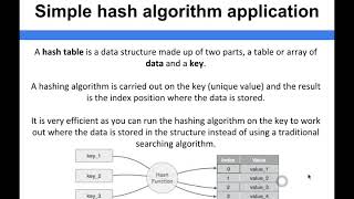 Data Structure Fundamentals - Simple hash algorithm application