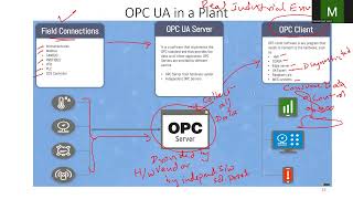 OPC and Edge Deployment (Part 4) | OPC Basics and Client–Server Architecture | IIoT