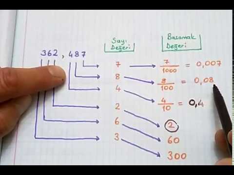 Video: Ondalık sayının ondalık basamağı nedir?