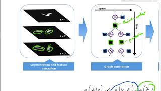 Lecture 2.4 MRF as ILP (I) | Undirected Probabilistic Graphical Models | MLCV 2017