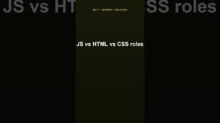 #JavaScript Explained — The Brain Behind Every Website | JavaScript Tutorial #Shorts