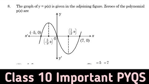 the graph y=p(x) is given in the adjoining figure zeroes of the polynomial p(x) are
