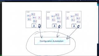 Демонстрация Istio: Мультикластерные операции Istio