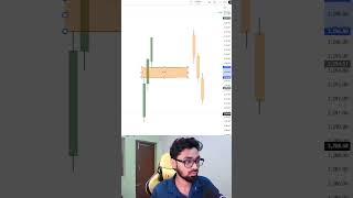 How To Find Fvg In Trading Easy Fvg Trading Strategy