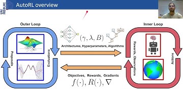 [AUTOML23] Automated Reinforcement Learning (AutoRL) A Survey and Open Problems Teaser