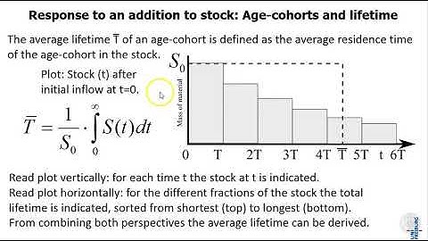 IEooc Methods3 Lecture2