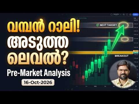 Major Level Breakout & Huge Rally! | What are the Major Levels for Tomorrow? | Pre-Market Analysis