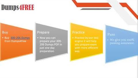 Pass your Cisco 300-206 Exam With 300-206 Exam Dumps