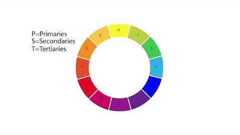 Hue, Value & Intensity Explained
