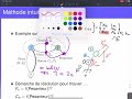 Squence 7  mthodes de rsolution intuitives